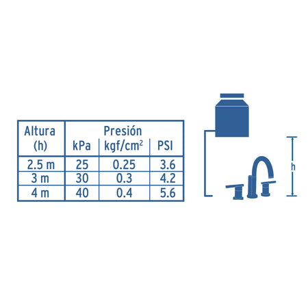 Mezcladora cromo para lavabo con taladros separados ELEMENT