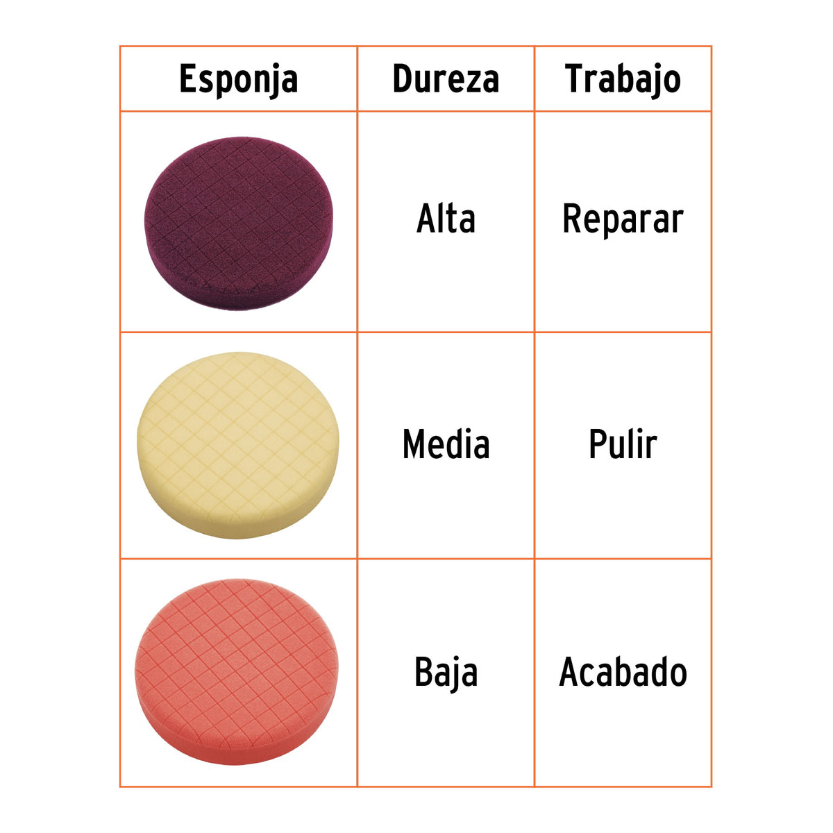 Juego de 3 esponjas para pulir de hook and loopTRUPER 5"