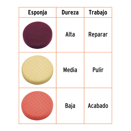 Juego de 3 esponjas para pulir de hook and loopTRUPER 5"