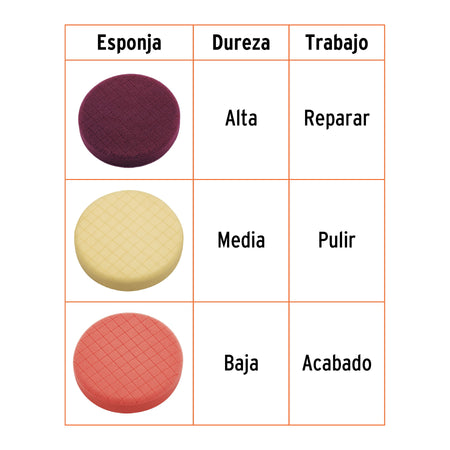 Juego de 3 esponjas para pulir de 7" hook and loop TRUPER