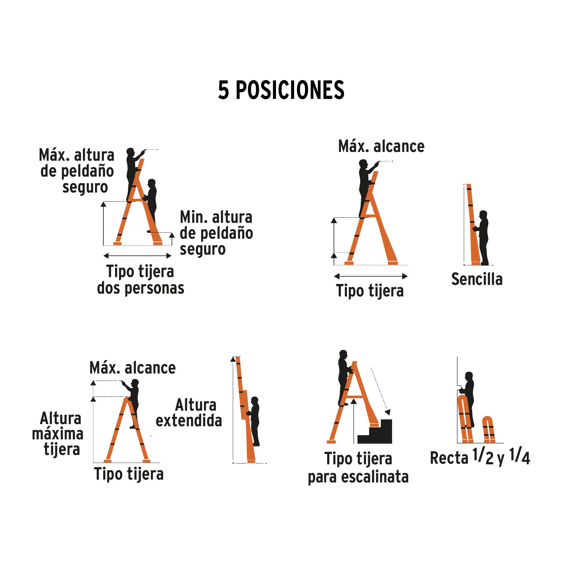 Escalera convertible tipo ll 13 escalones TRUPER