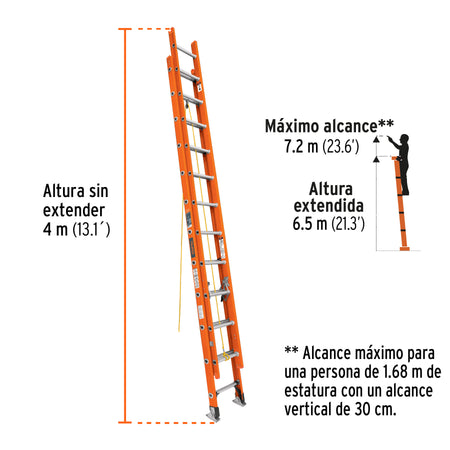 Escalera de extension tipo II 24 peldanos fibra de vidrio