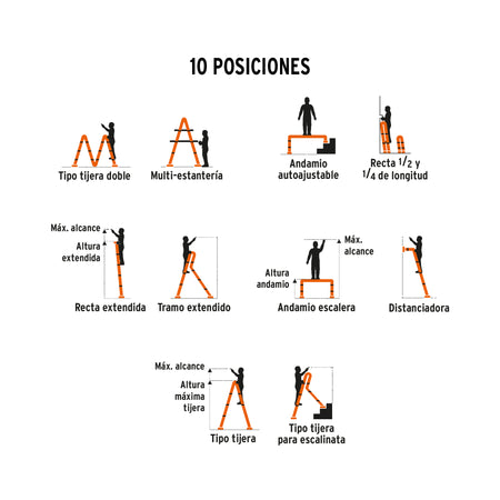 Escalera multiposicion 12 peldanos Tipo I Truper