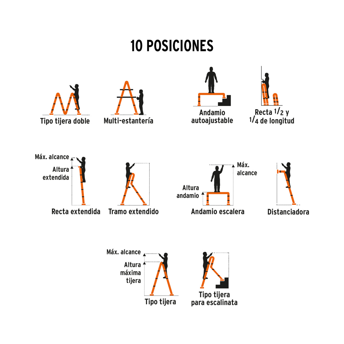 Escalera multiposicion 16 peldanos Tipo I Truper