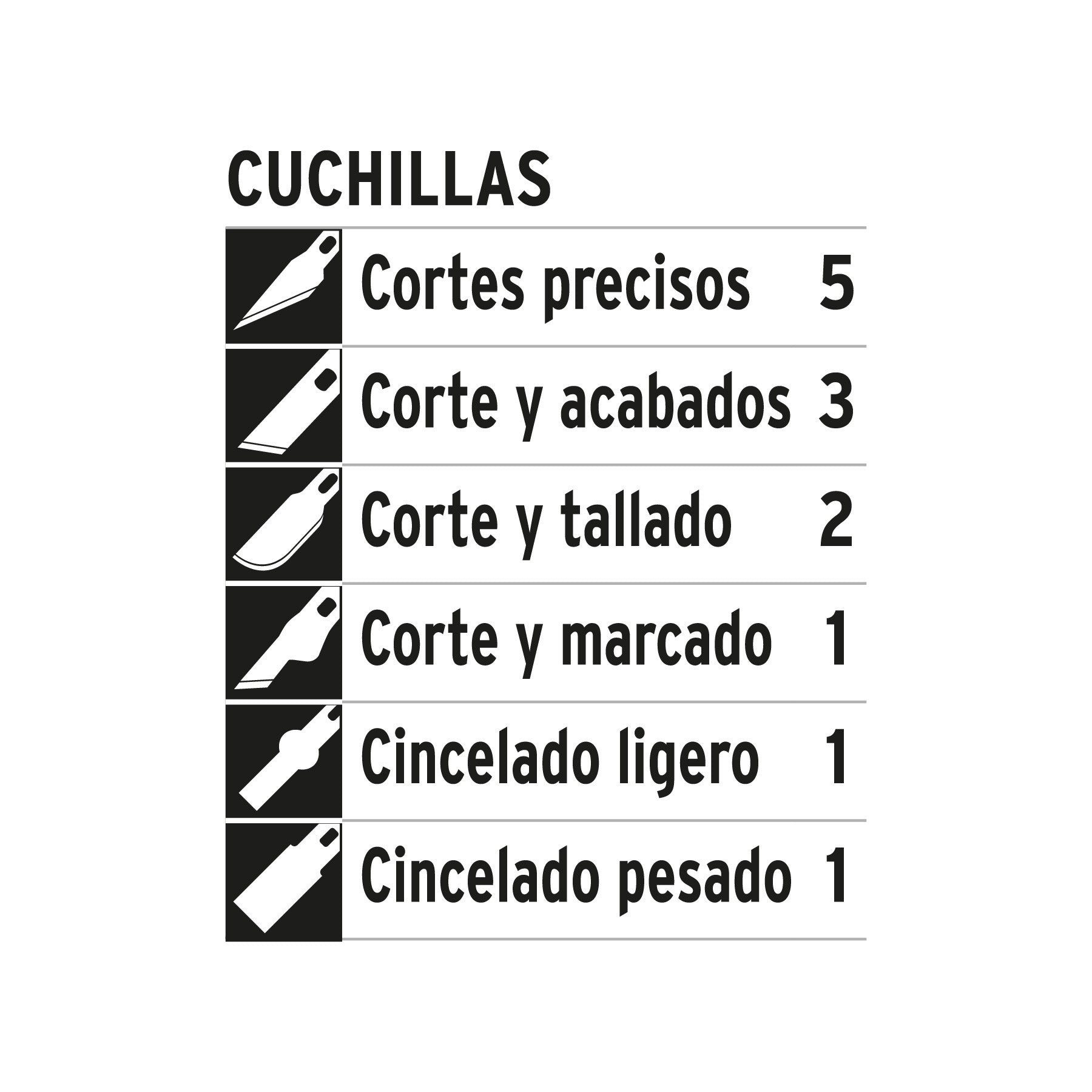 Juego de exactos con 13 cuchillas en estuche, PRETUL