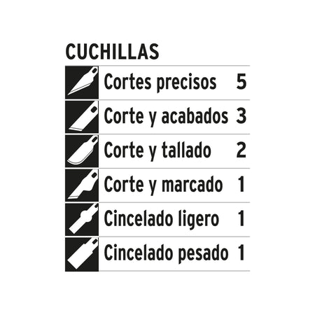 Juego de exactos con 13 cuchillas en estuche, PRETUL