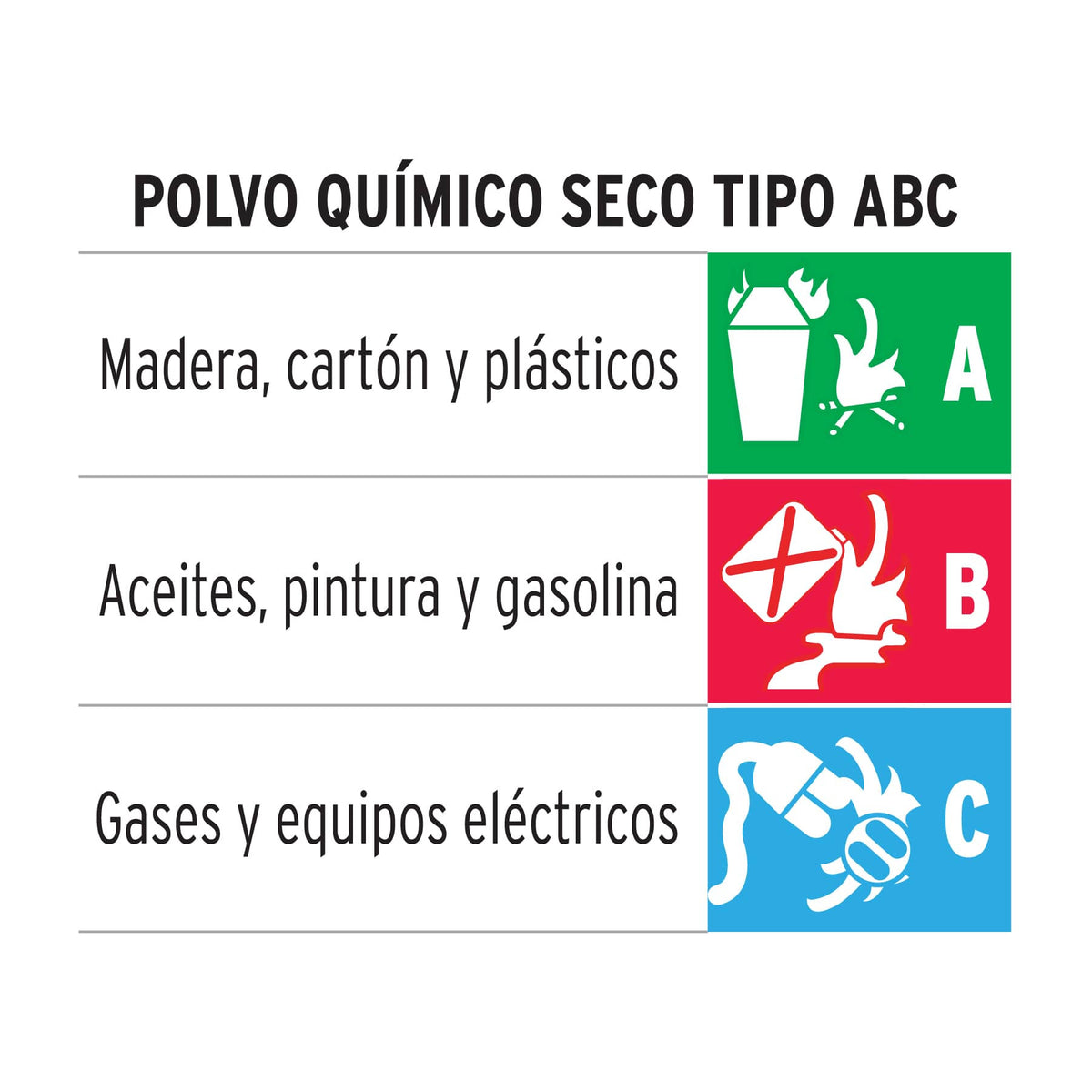 Extintor portatil recargable polvo tipo ABC Truper 1 kg