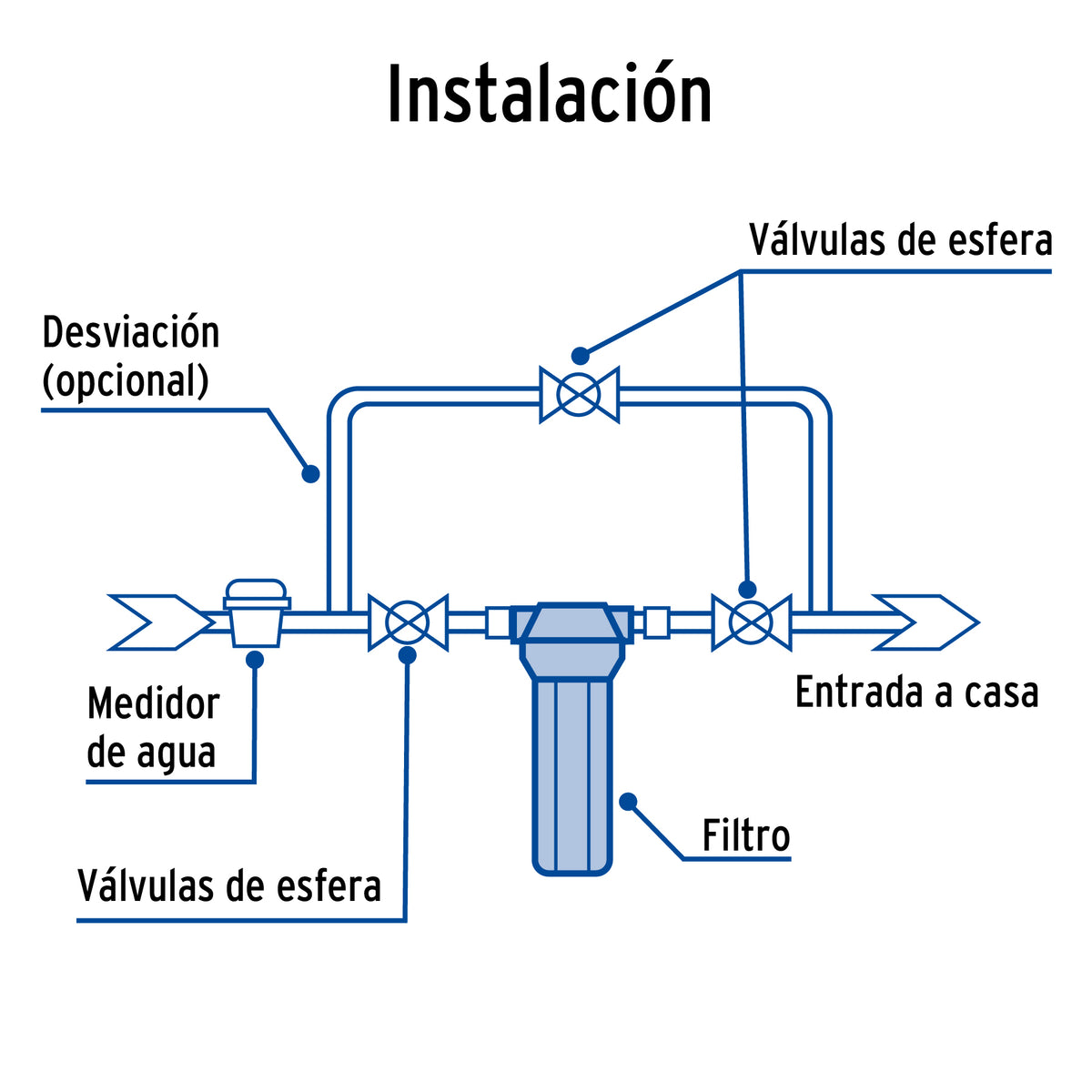 Filtro de sedimentos Jumbo para agua FOSET