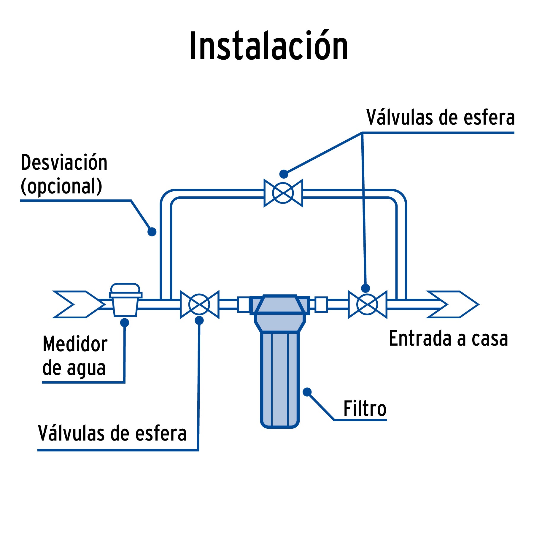 Filtro de sedimentos Jumbo para agua FOSET