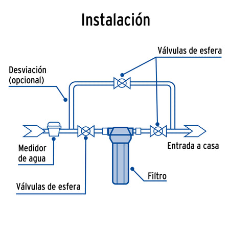 Filtro de sedimentos Jumbo para agua FOSET