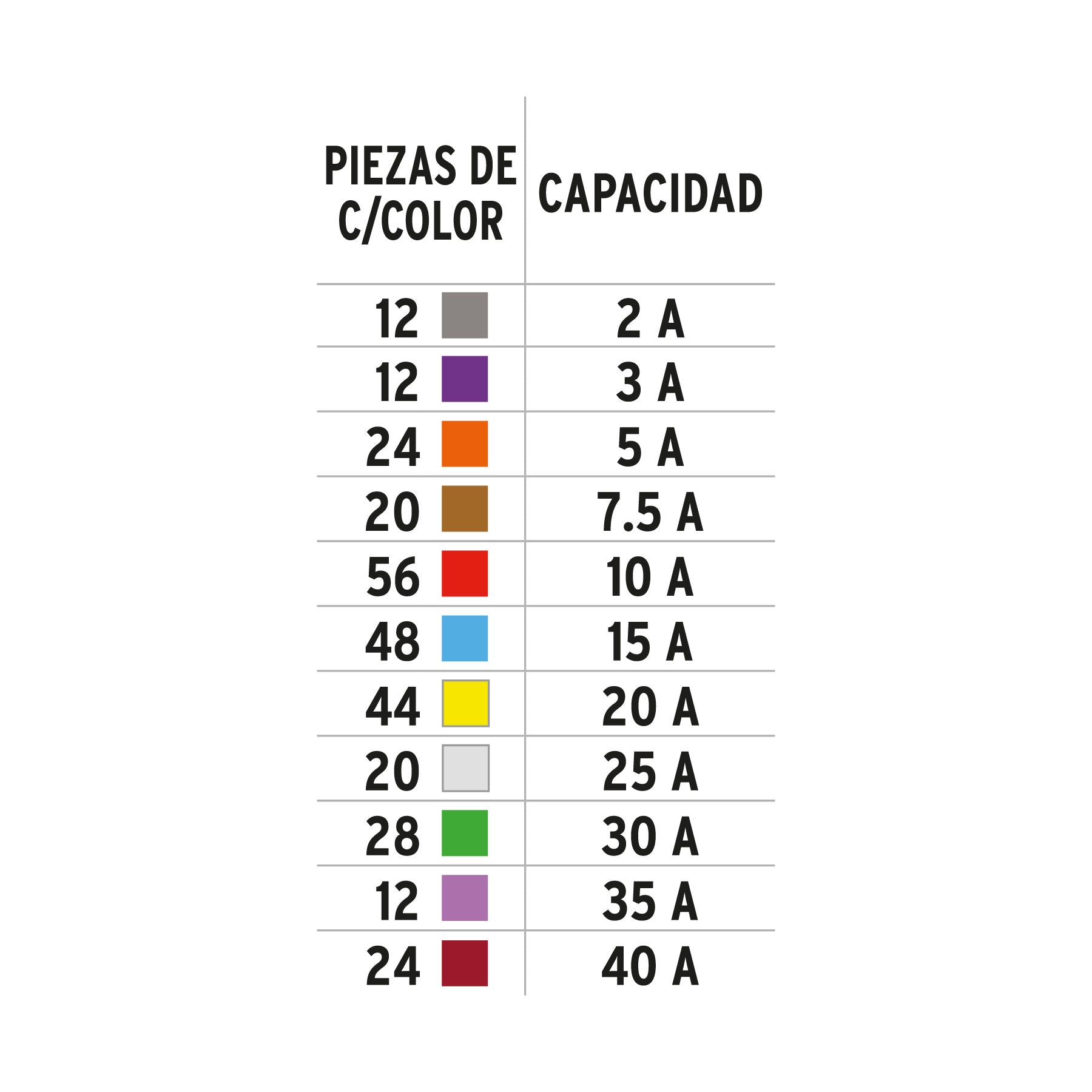 Juego de fusibles automotrices estandar y mini 300 pz
