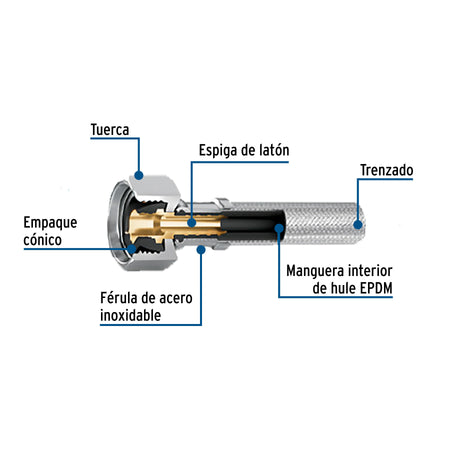Manguera p/WC vinilo blanco 1/2x7/8" 35cm plastico/laton