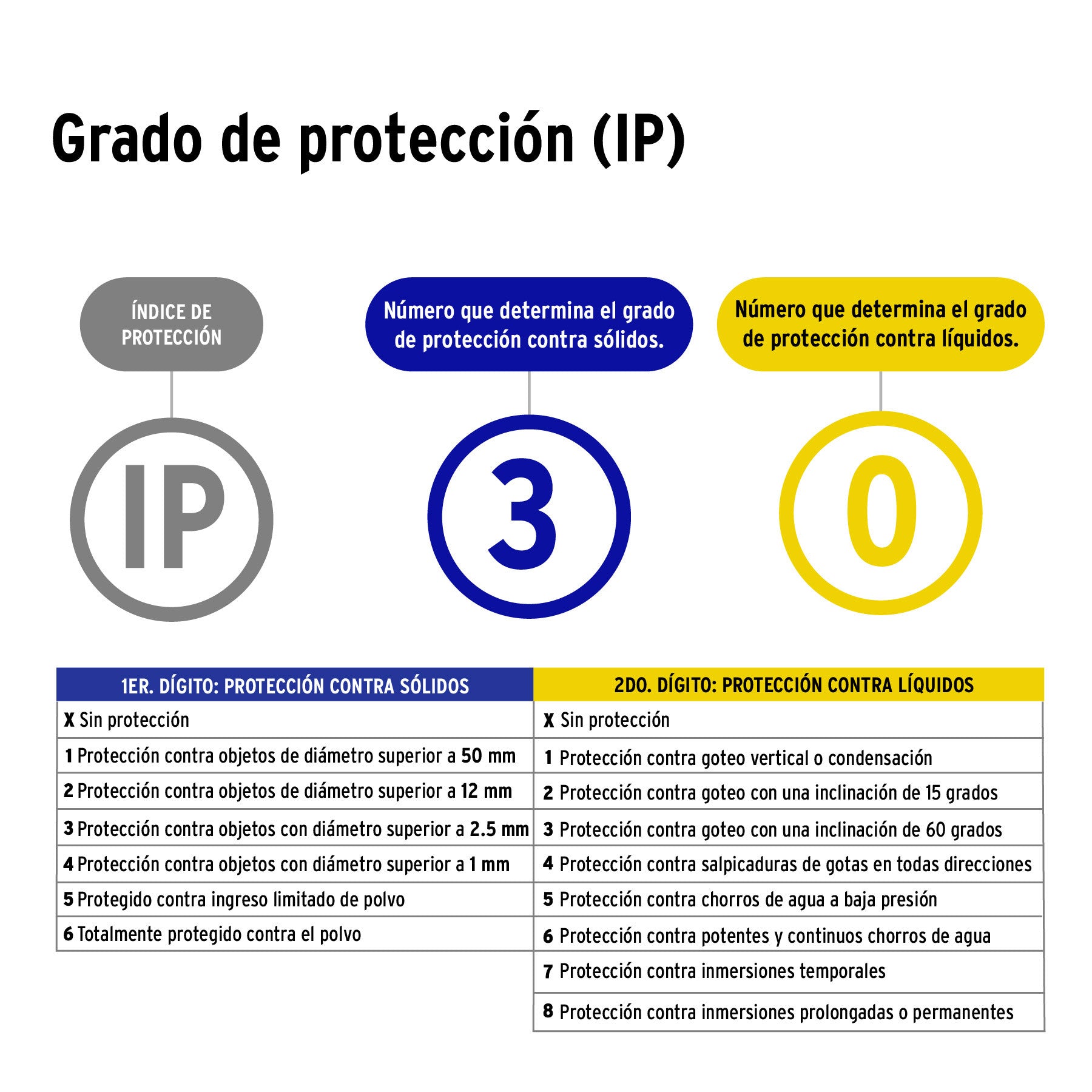 Luminario lineal delgado de LED 18 W para gabinete, Volteck 18 W
