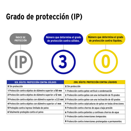 Luminario lineal delgado de LED 18 W para gabinete, Volteck 18 W