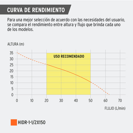 Equipo hidroneumático 150L, jet inoxidable 1-1/2 HP, TRUPER