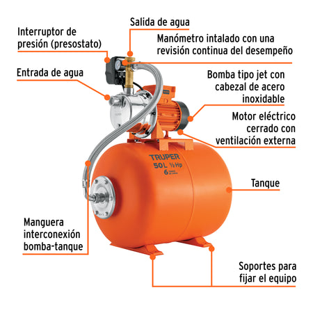 Equipo hidroneumático 50L, jet inoxidable 1/2 HP, TRUPER