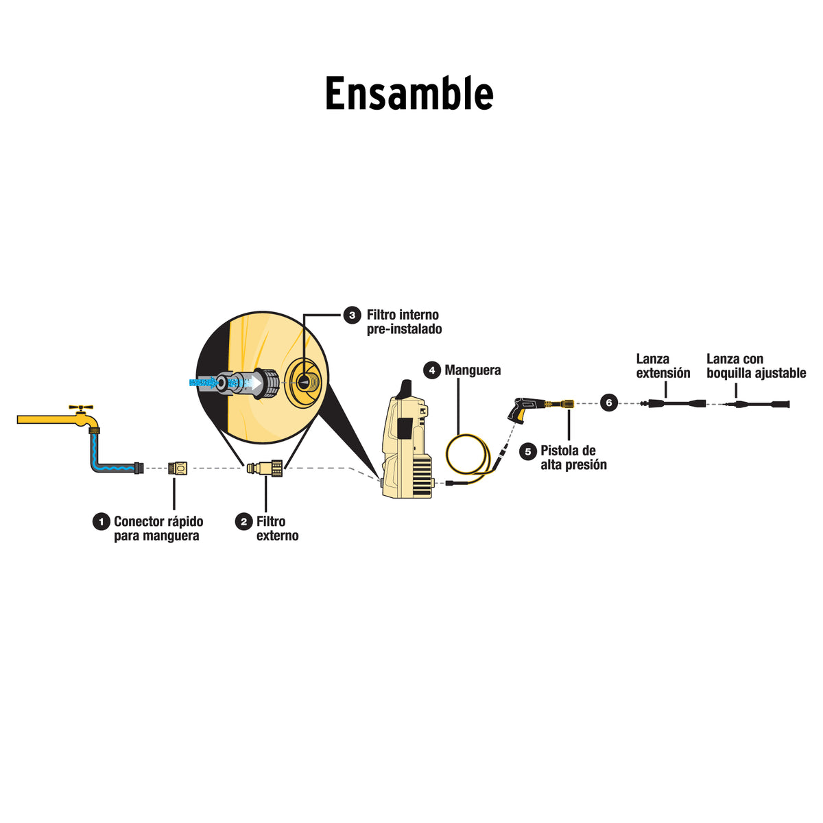 Hidrolavadora electrica 1350 PSI Pretul