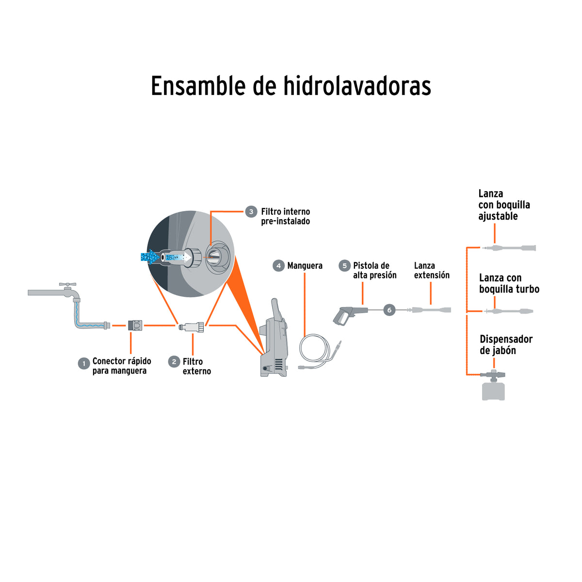 Hidrolavadora electrica 1500 PSI Truper