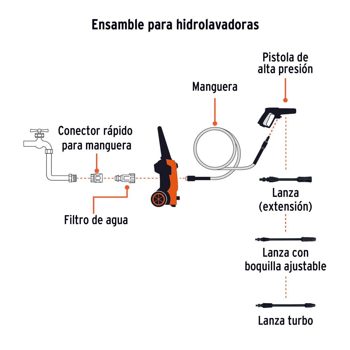 Hidrolavadora electrica 1800 PSI Truper