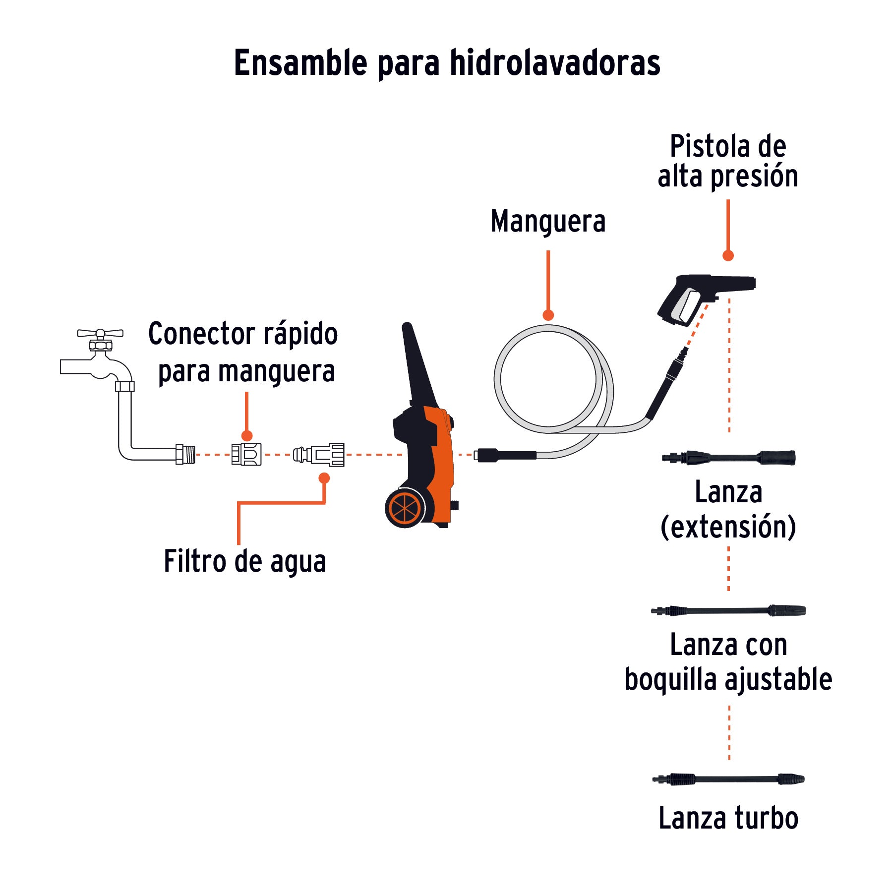 Hidrolavadora electrica 1800 PSI Truper