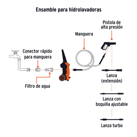 Hidrolavadora electrica 1800 PSI Truper