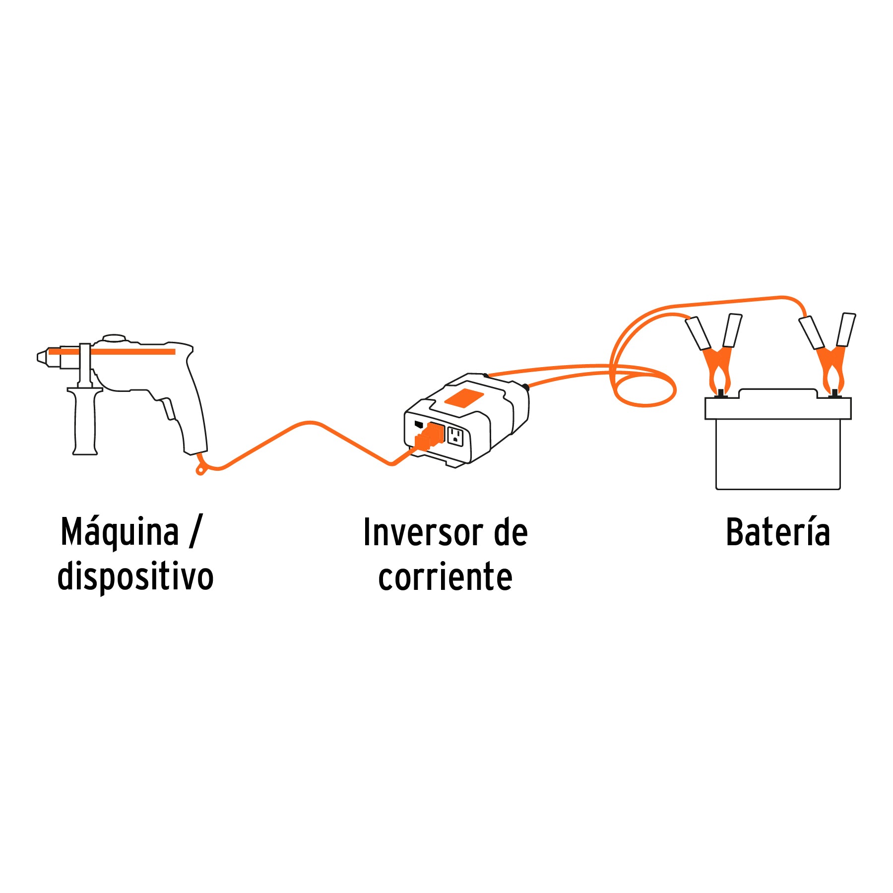 Inversor de corriente de 1500 W con puertos USB, Truper