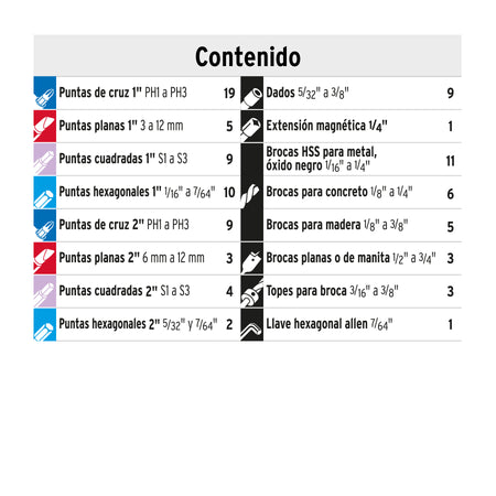 Juego de 100 brocas y puntas en estuche plastico Truper