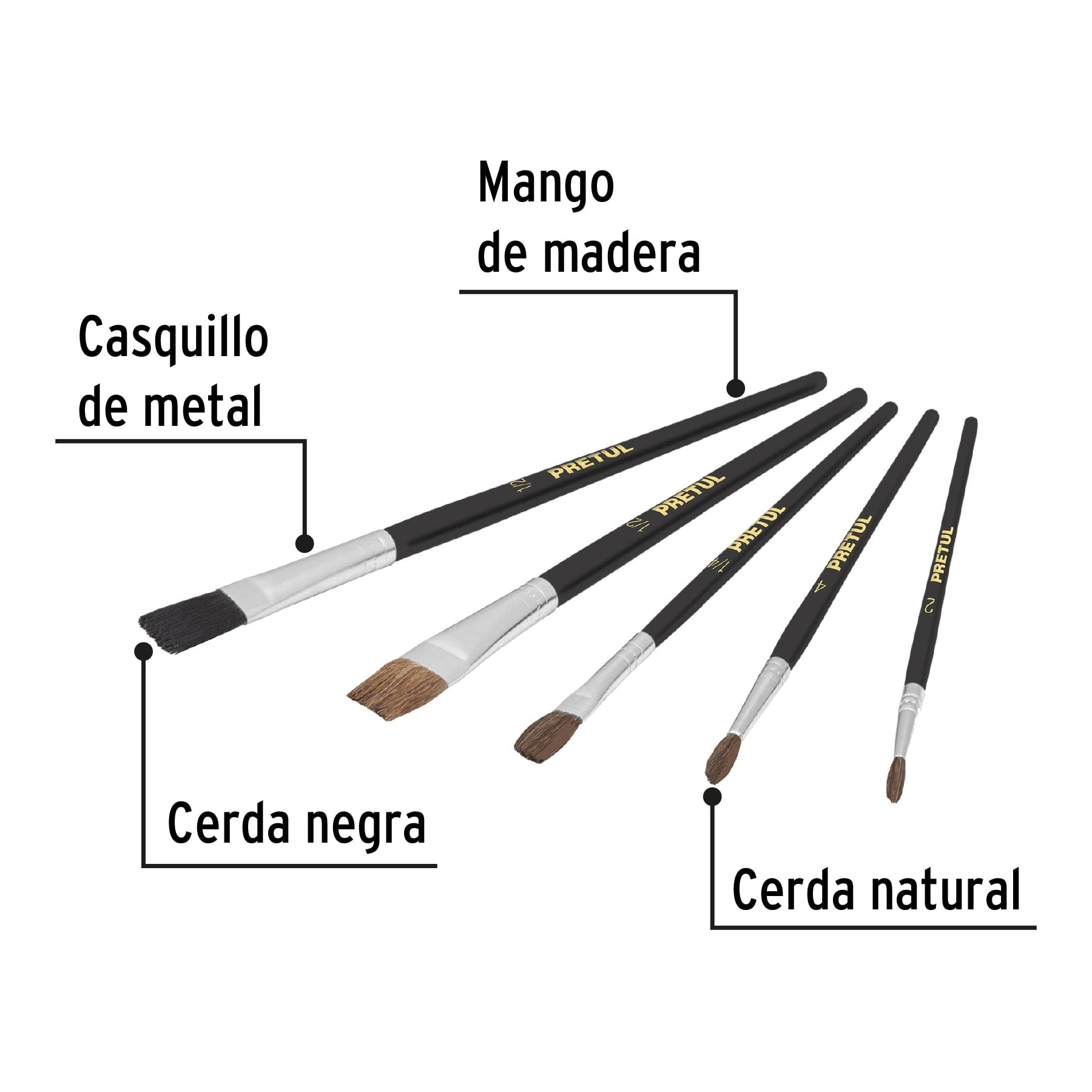 Juego de pinceles en blister con 5 piezas PRETUL