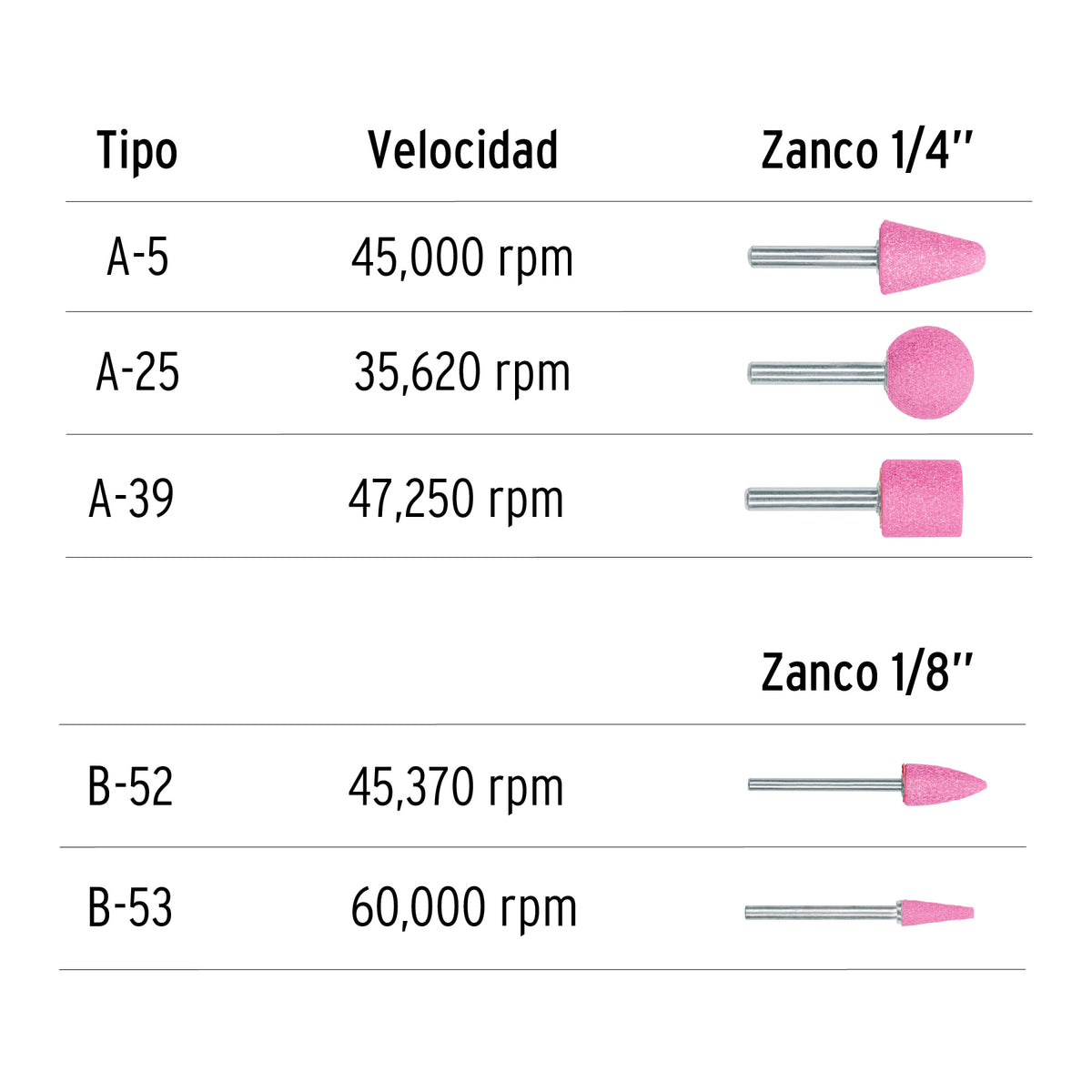 Juego de 5 piedras montadas zanco 1/4" y 1/8"uso general