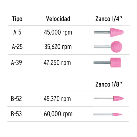 Juego de 5 piedras montadas zanco 1/4" y 1/8"uso general