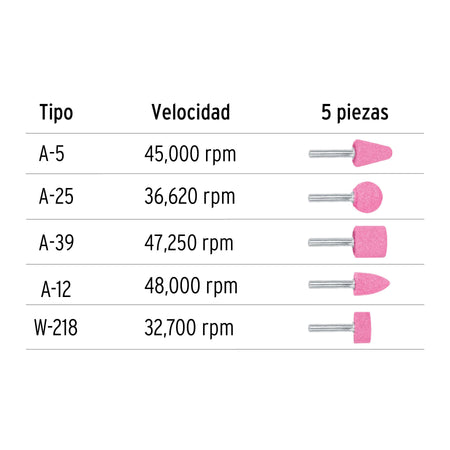 Juego de 5 piedras montadas zanco 1/4" uso general Truper