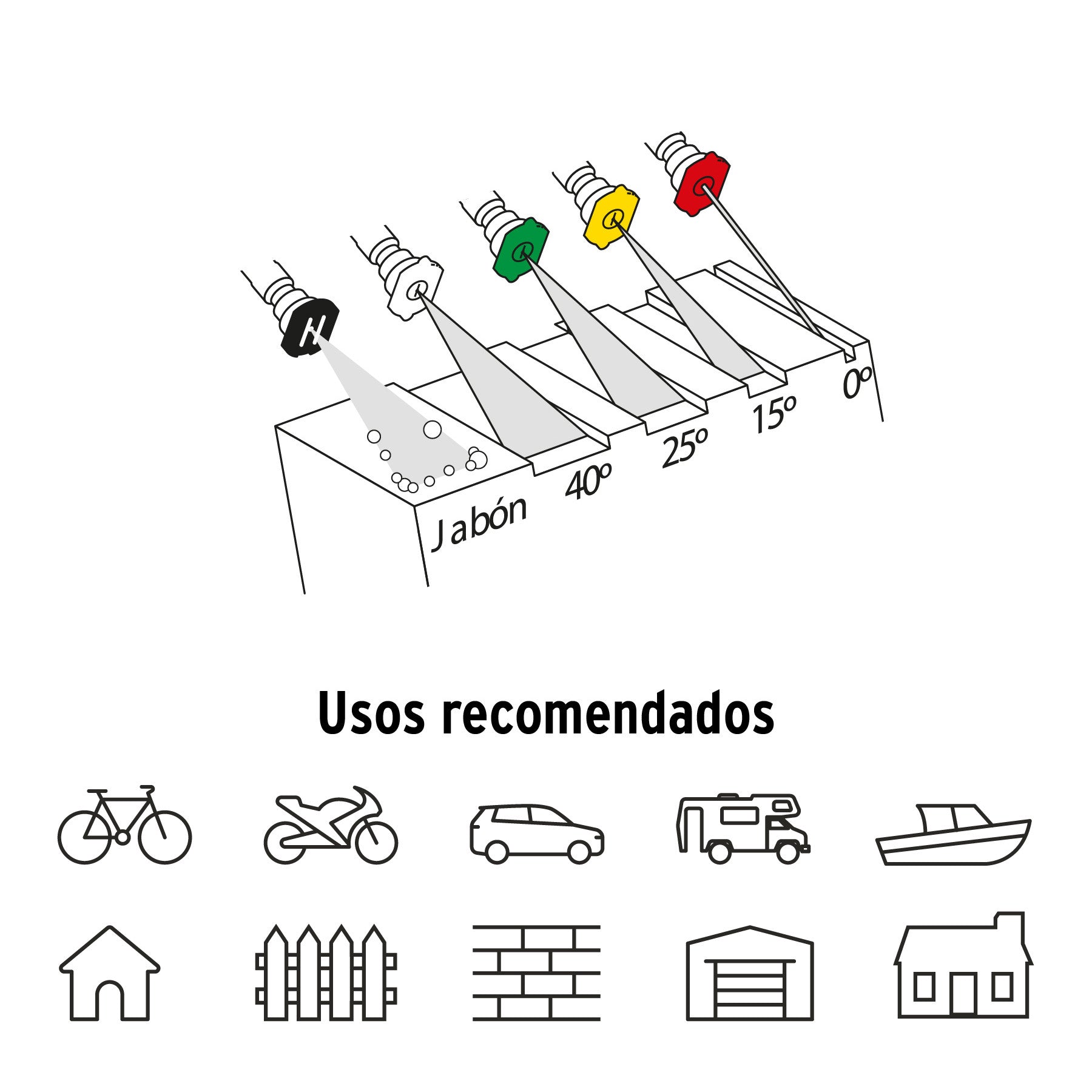 Hidrolavadora con motor a gasolina 4000 PSI Truper