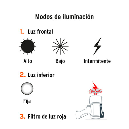 Linterna reflectora LED recargable TRUPER 2000 lm