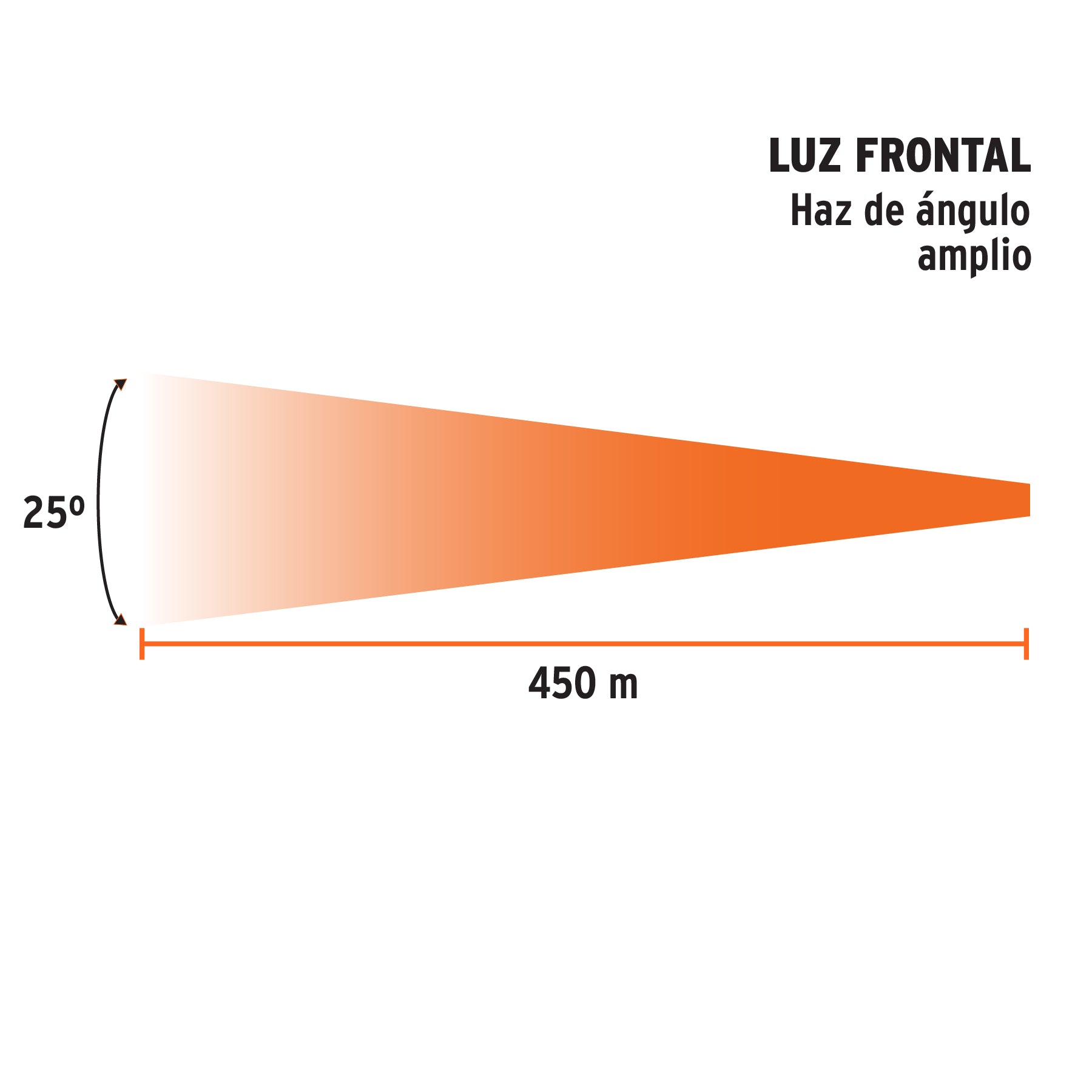Linterna reflectora LED recargable TRUPER 2000 lm