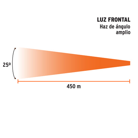 Linterna reflectora LED recargable TRUPER 2000 lm