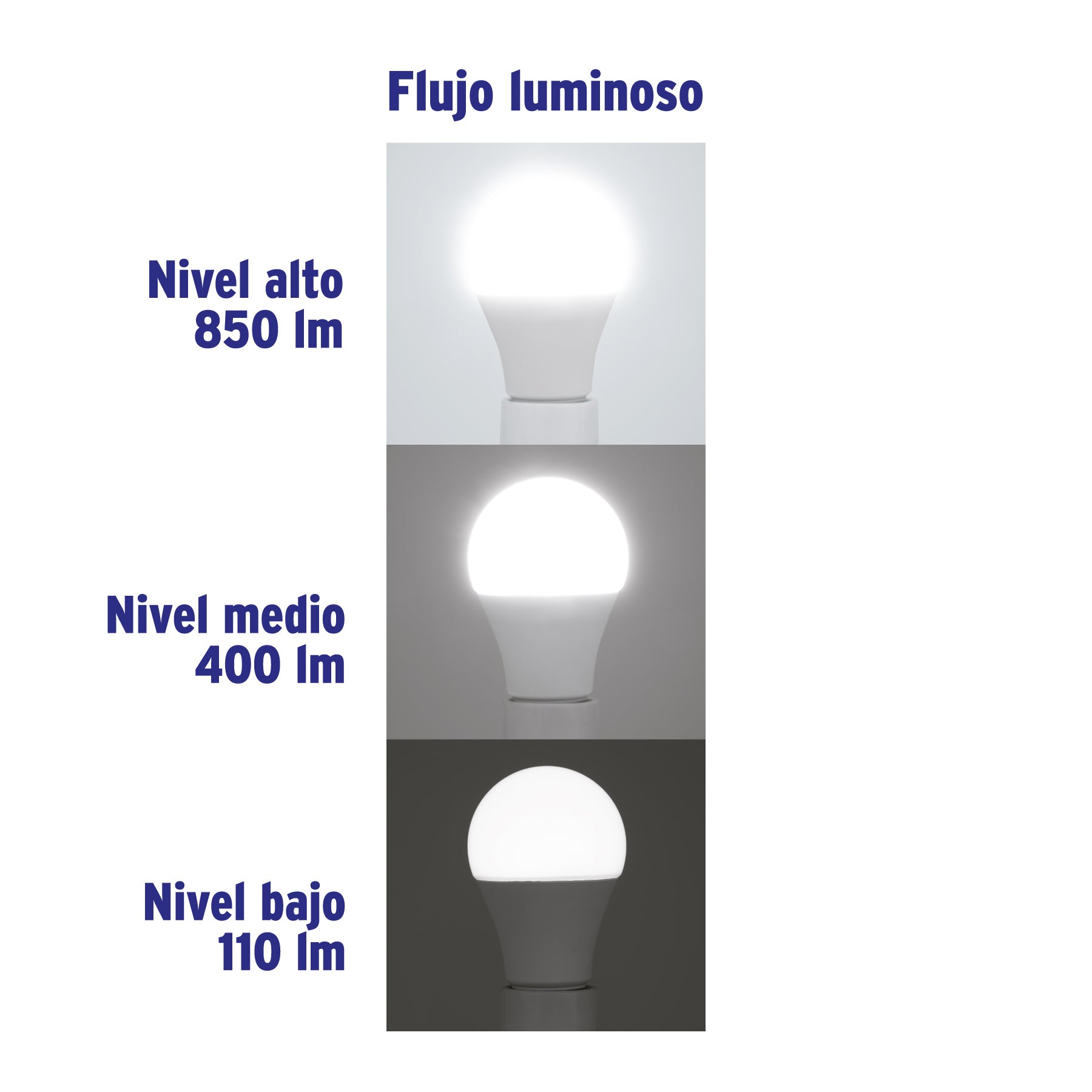 Foco LED 8W (60W) A19 6500K 3 niveles de luminosidad VOLTECK