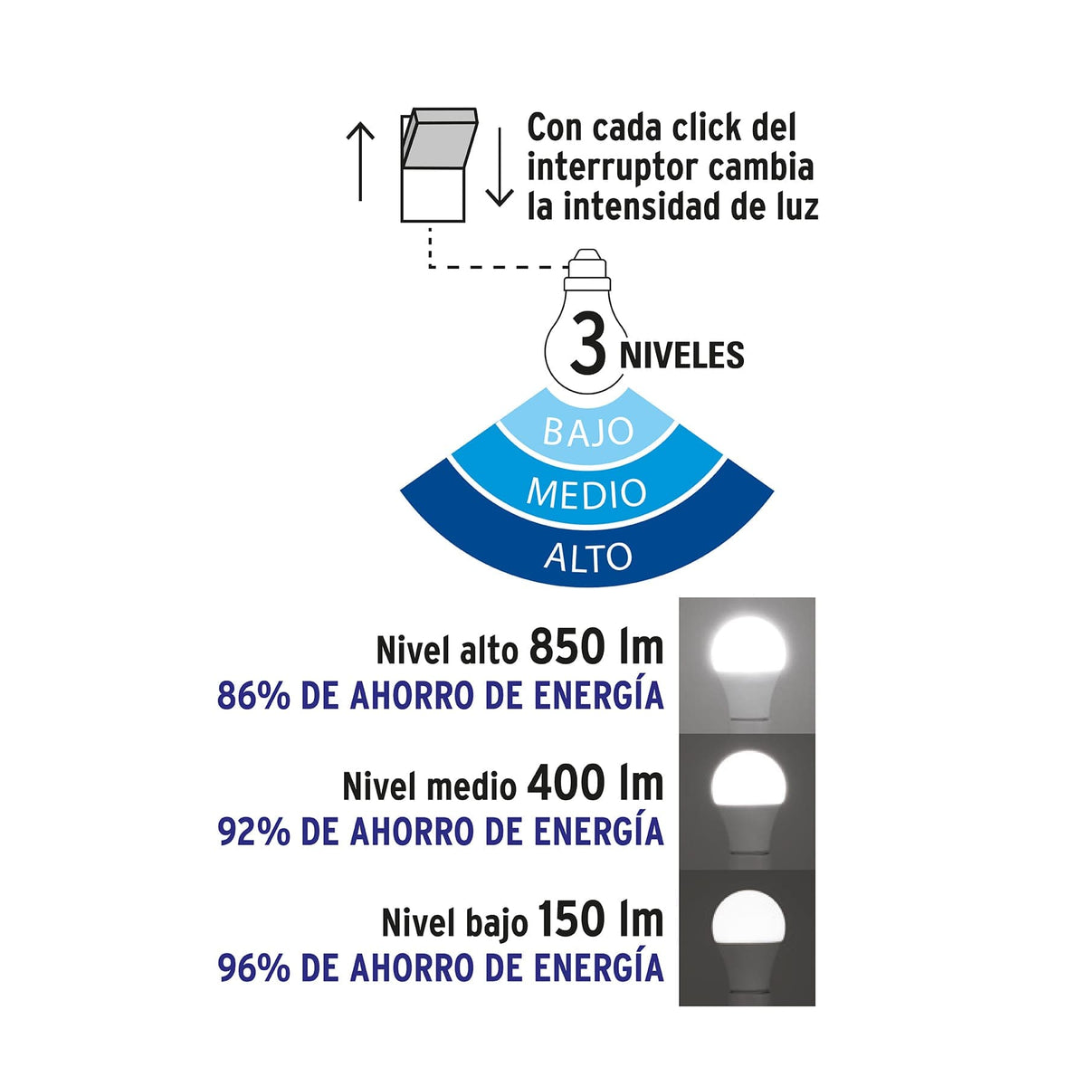 Foco LED 8W (60W) A19 6500K 3 niveles de luminosidad VOLTECK