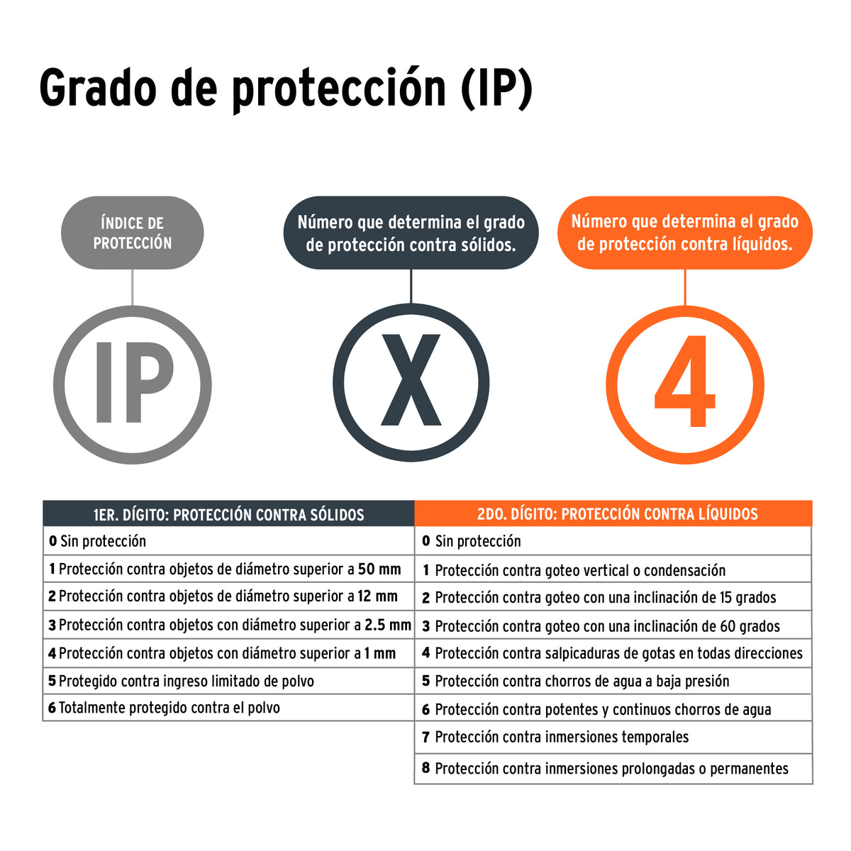 Linterna de minero LED con sensor recargable TRUPER 460 lm