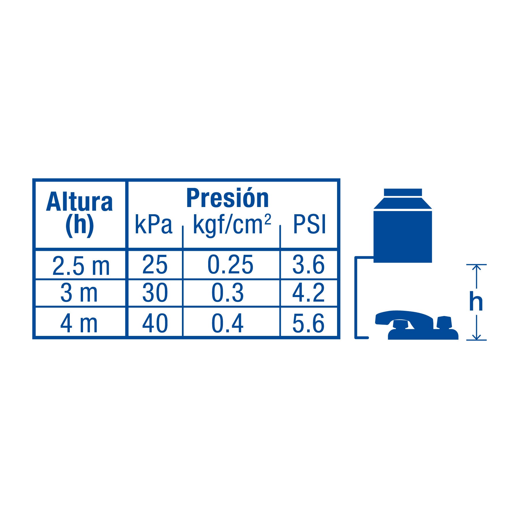 Mezcladora 4" para lavabo nariz larga cartucho compresion