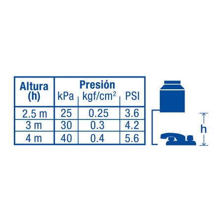 Mezcladora 4" para lavabo nariz larga cartucho compresion