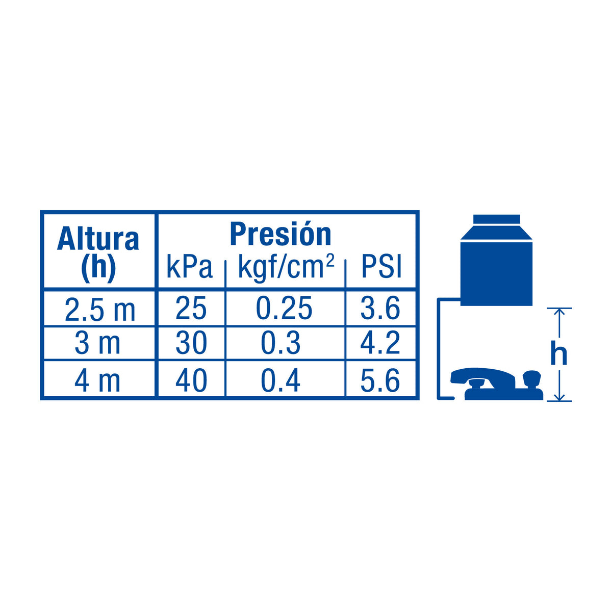 Mezcladora 4" para lavabo cuello curvo cartucho compresion