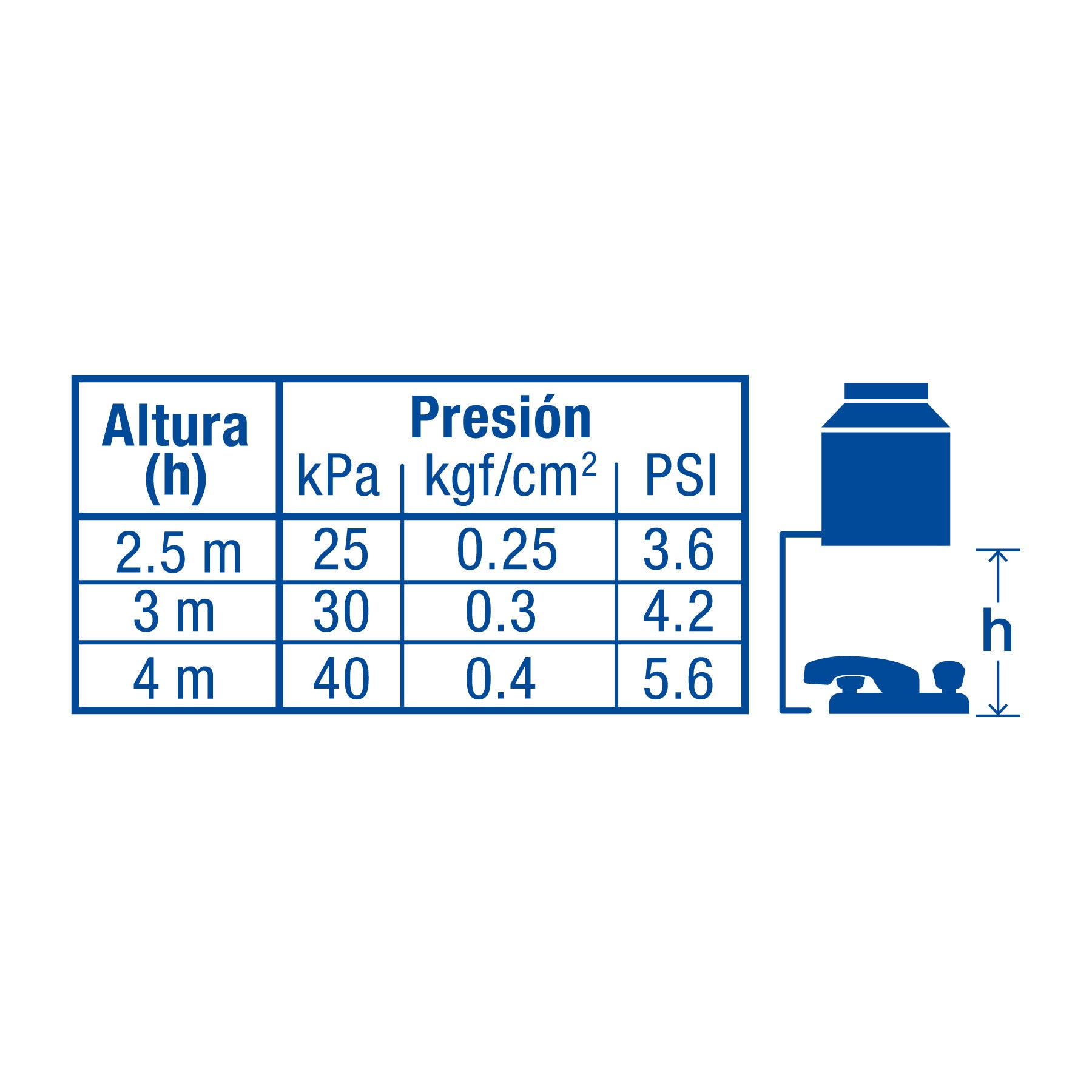 Mezcladora 4" para lavabo cuello curvo cartucho compresion