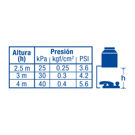 Mezcladora 4" para lavabo cuello curvo cartucho compresion