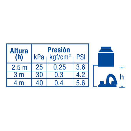 Mezcladora 4" para lavabo cuello curvo manerales acrilico