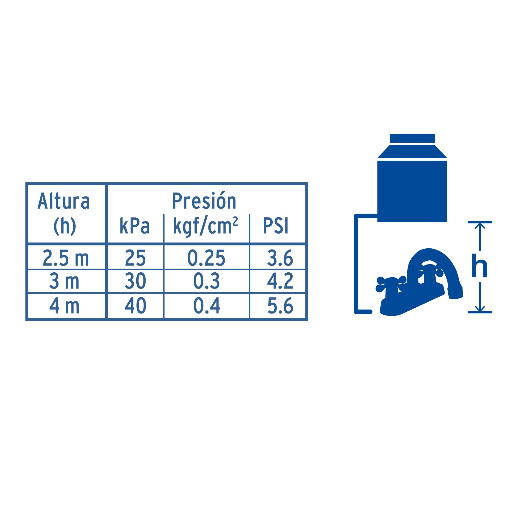 Mezcladora 4" para lavabo cuello curvo manerales cruceta
