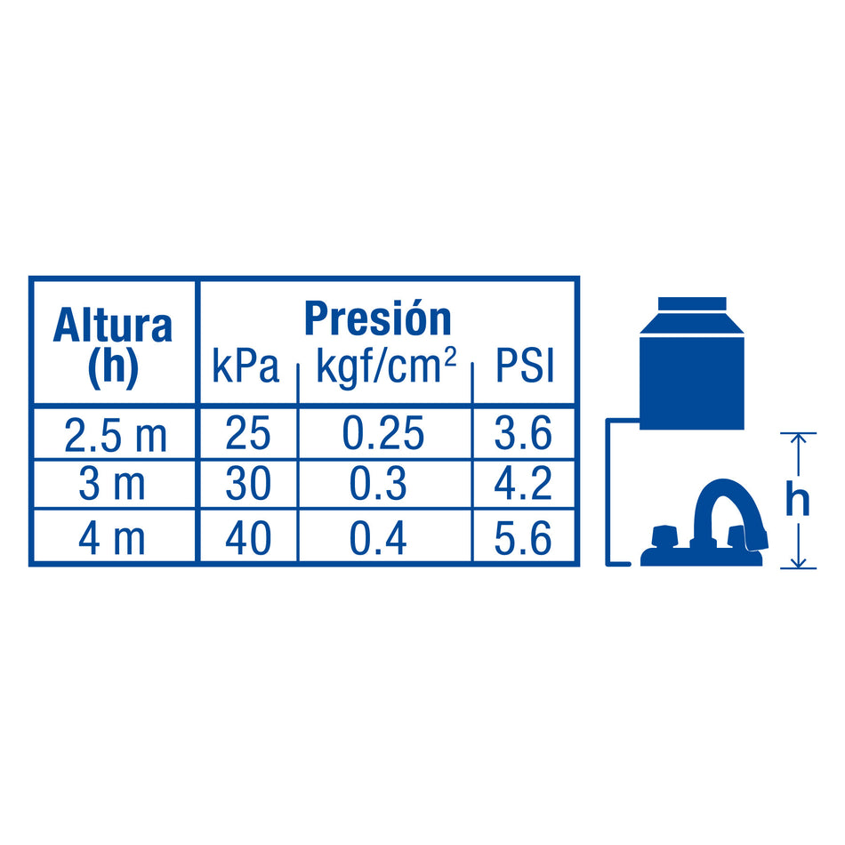 Mezcladora 4" para lavabo cuello curvo cartucho ceramico
