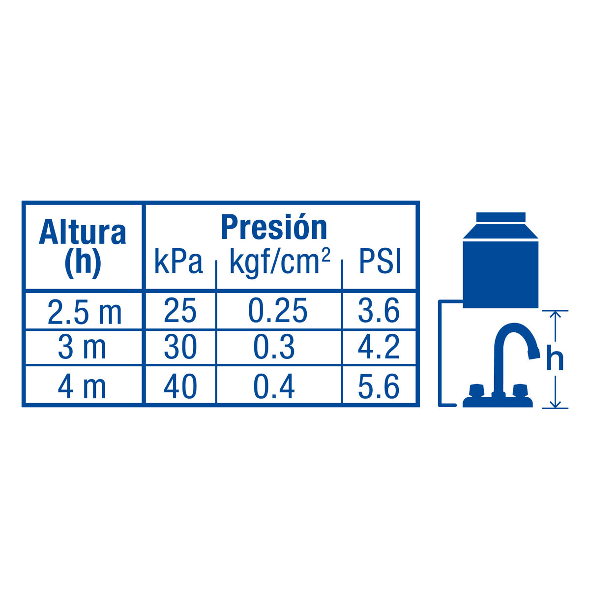 Mezcladora 4" para lavabo cuello bar cartucho ceramico