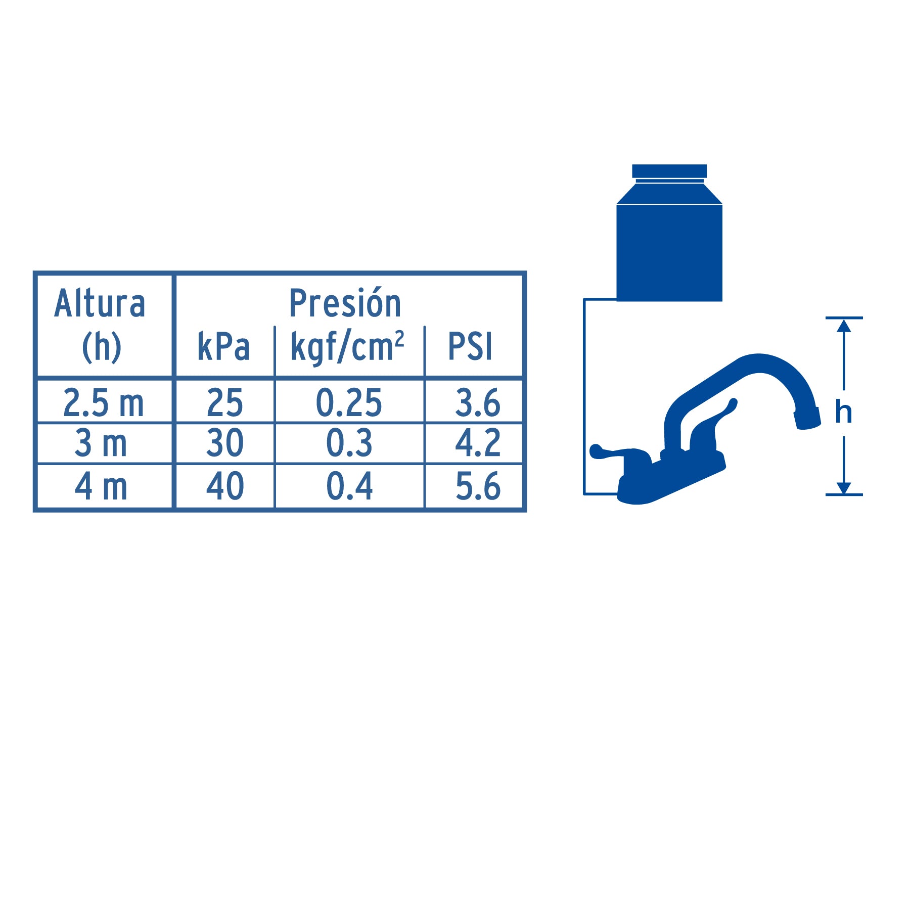 Mezcladora 4" para lavabo tubular manerales palanca