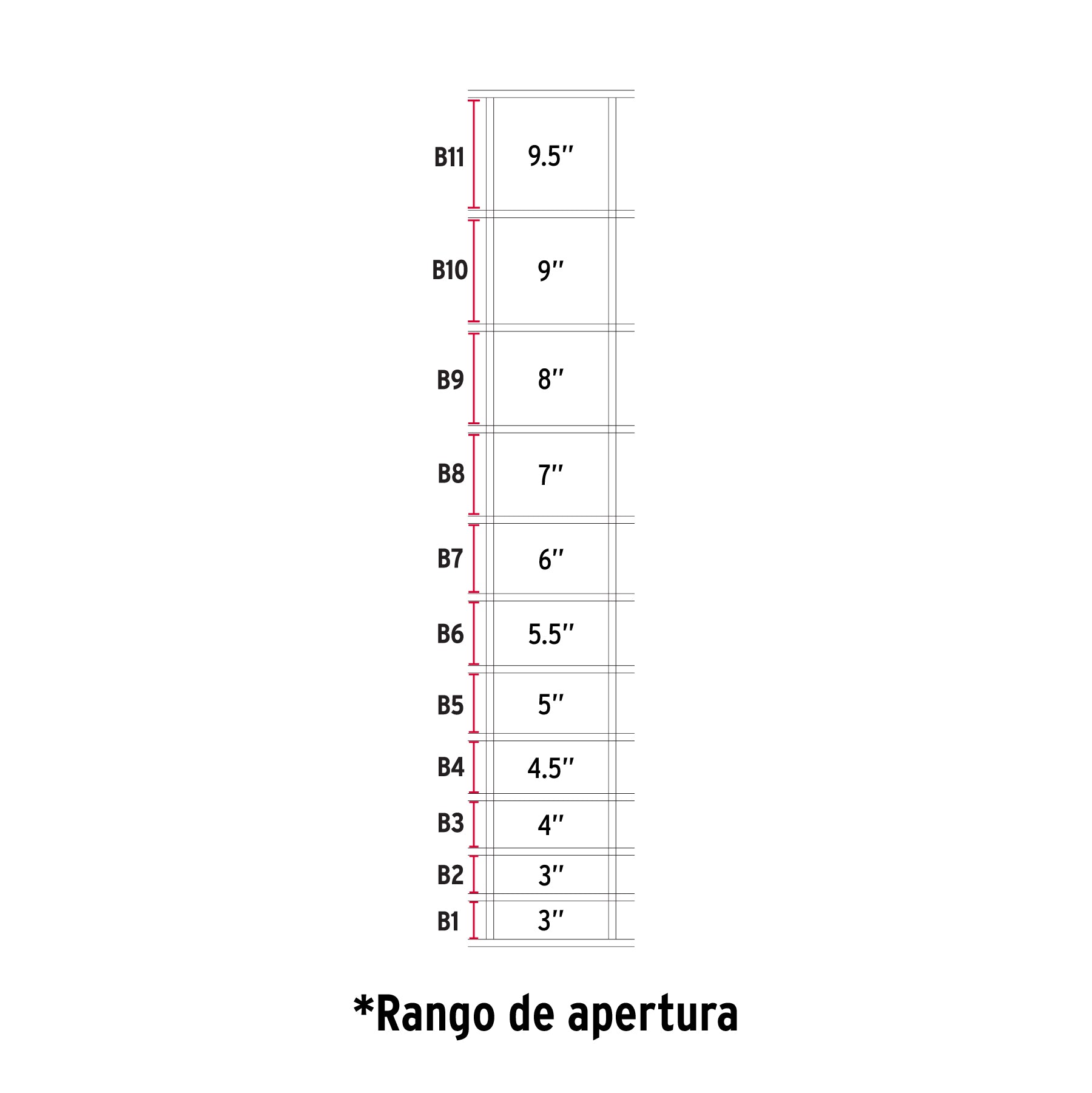 Rollo malla borreguera, 1.2m x 50m acero galvanizado, 26kg