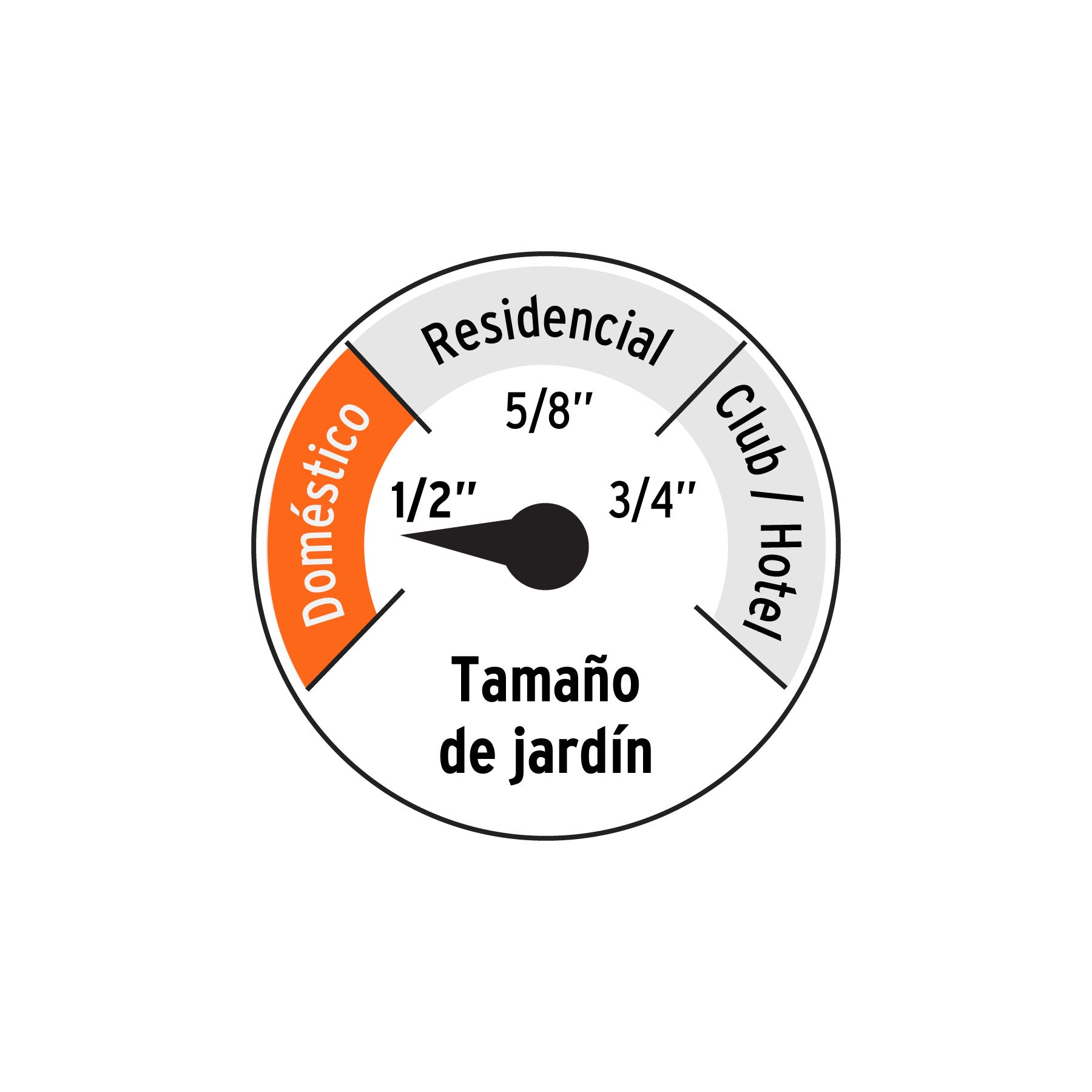 Manguera 1/2" reforzada 3 capas 25 m conexiones plasticas